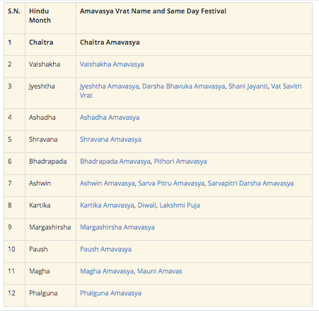 Pitru Tarpanam – Ancestral Offerings Amavasai