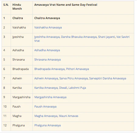 Pitru Tarpanam - Ancestral Offerings Amavasai